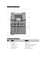 Предварительный просмотр 129 страницы Dell PowerEdge R920 Owner'S Manual