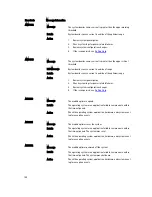 Предварительный просмотр 140 страницы Dell PowerEdge R920 Owner'S Manual