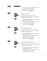 Предварительный просмотр 143 страницы Dell PowerEdge R920 Owner'S Manual