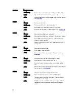 Предварительный просмотр 148 страницы Dell PowerEdge R920 Owner'S Manual