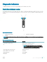 Preview for 15 page of Dell PowerEdge R930 Owner'S Manual