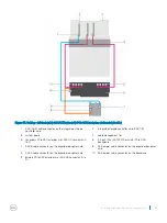 Preview for 161 page of Dell PowerEdge R930 Owner'S Manual