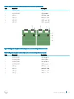 Preview for 195 page of Dell PowerEdge R930 Owner'S Manual