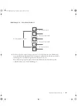 Предварительный просмотр 57 страницы Dell PowerEdge Rack Console 15FP Installation Manual