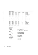 Предварительный просмотр 10 страницы Dell PowerEdge Rack Console 15FP User Manual