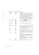 Предварительный просмотр 42 страницы Dell PowerEdge Rack Console 15FP User Manual