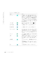 Предварительный просмотр 90 страницы Dell PowerEdge Rack Console 15FP User Manual