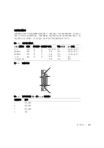 Предварительный просмотр 131 страницы Dell PowerEdge Rack Console 15FP User Manual