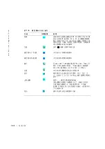 Предварительный просмотр 162 страницы Dell PowerEdge Rack Console 15FP User Manual