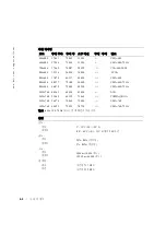 Предварительный просмотр 178 страницы Dell PowerEdge Rack Console 15FP User Manual