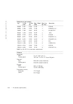 Предварительный просмотр 226 страницы Dell PowerEdge Rack Console 15FP User Manual