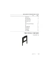 Предварительный просмотр 257 страницы Dell PowerEdge Rack Console 15FP User Manual