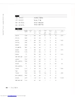 Preview for 146 page of Dell PowerEdge Rack Console 17FP User Manual