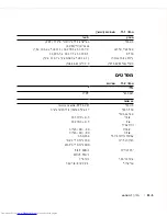 Preview for 205 page of Dell PowerEdge Rack Console 17FP User Manual