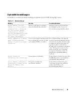 Preview for 65 page of Dell PowerEdge SC1420 User Manual