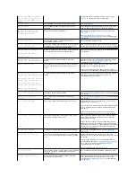 Preview for 19 page of Dell PowerEdge SC1425 Installation And Troubleshooting Manual