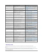 Preview for 20 page of Dell PowerEdge SC1425 Installation And Troubleshooting Manual