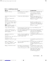 Preview for 21 page of Dell POWEREDGE SC440 Hardware Owner'S Manual