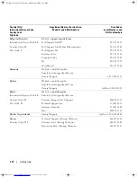 Preview for 114 page of Dell POWEREDGE SC440 Hardware Owner'S Manual