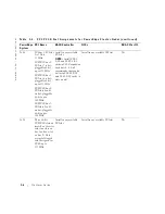 Preview for 8 page of Dell PowerEdge SE400 Manual