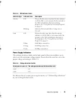 Предварительный просмотр 15 страницы Dell PowerEdge T100 Hardware Owner'S Manual
