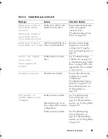 Предварительный просмотр 25 страницы Dell PowerEdge T100 Hardware Owner'S Manual