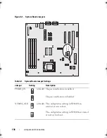 Предварительный просмотр 136 страницы Dell PowerEdge T100 Hardware Owner'S Manual