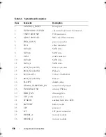 Предварительный просмотр 138 страницы Dell PowerEdge T100 Hardware Owner'S Manual