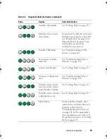 Preview for 19 page of Dell PowerEdge T105 Systems Hardware Owner'S Manual