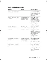 Preview for 21 page of Dell PowerEdge T105 Systems Hardware Owner'S Manual