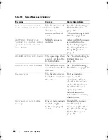 Preview for 22 page of Dell PowerEdge T105 Systems Hardware Owner'S Manual