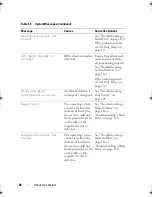 Preview for 26 page of Dell PowerEdge T105 Systems Hardware Owner'S Manual