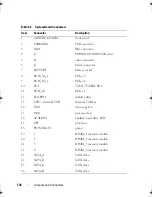 Preview for 134 page of Dell PowerEdge T105 Systems Hardware Owner'S Manual