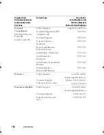 Preview for 152 page of Dell PowerEdge T105 Systems Hardware Owner'S Manual