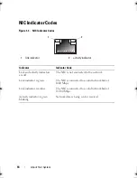 Предварительный просмотр 16 страницы Dell PowerEdge T110 Hardware Owner'S Manual