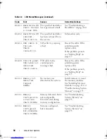 Preview for 34 page of Dell PowerEdge T310 Hardware Owner'S Manual