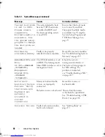 Preview for 42 page of Dell PowerEdge T310 Hardware Owner'S Manual