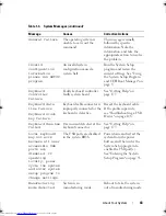 Preview for 43 page of Dell PowerEdge T310 Hardware Owner'S Manual