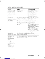 Preview for 47 page of Dell PowerEdge T310 Hardware Owner'S Manual