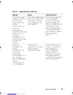 Preview for 53 page of Dell PowerEdge T310 Hardware Owner'S Manual