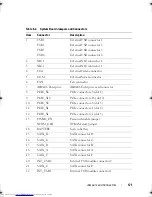 Preview for 171 page of Dell PowerEdge T310 Hardware Owner'S Manual