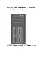 Предварительный просмотр 10 страницы Dell poweredge t330 Owner'S Manual