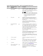 Предварительный просмотр 11 страницы Dell poweredge t330 Owner'S Manual