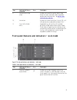 Предварительный просмотр 15 страницы Dell poweredge t330 Owner'S Manual