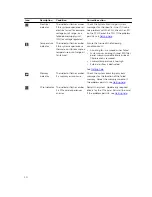 Предварительный просмотр 20 страницы Dell poweredge t330 Owner'S Manual