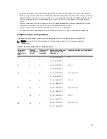 Предварительный просмотр 83 страницы Dell poweredge t330 Owner'S Manual