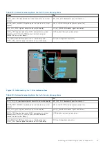 Предварительный просмотр 57 страницы Dell PowerEdge T350 Installation And Service Manual