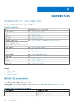 Предварительный просмотр 112 страницы Dell PowerEdge T350 Installation And Service Manual