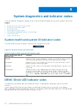 Предварительный просмотр 120 страницы Dell PowerEdge T350 Installation And Service Manual