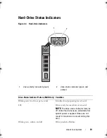 Предварительный просмотр 19 страницы Dell PowerEdge T410 Hardware Owner'S Manual